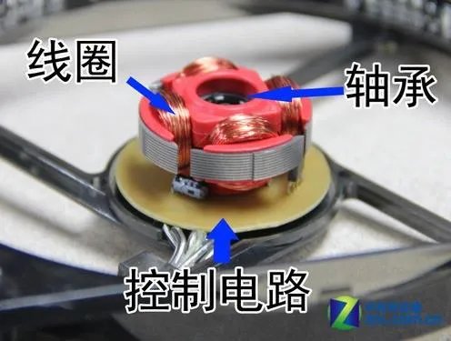 为什么电风扇前面有风后面没有风?(图)