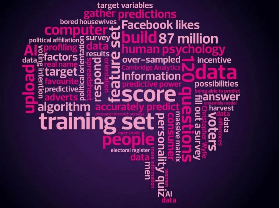 美国剑桥分析提交破产申请了吗？