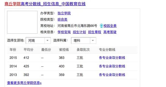 商丘学院怎么样？