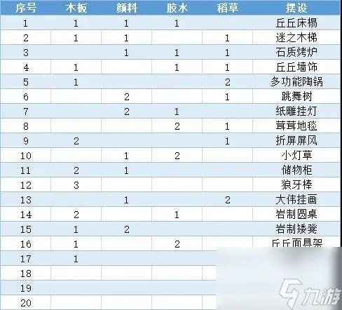 原神丘丘梦工坊家具配方大全