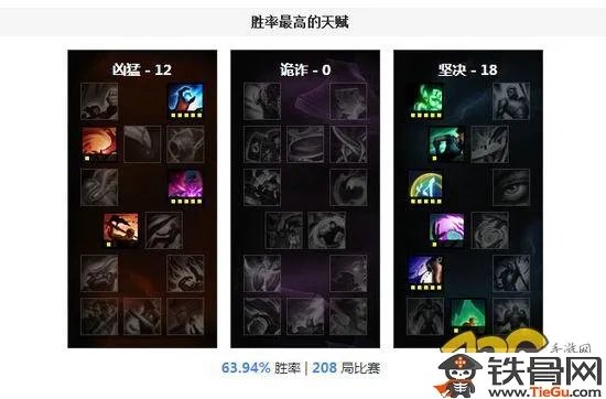 lol豹女符文_lol豹女符文天赋出装及加点攻略