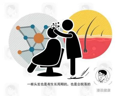 超5成大学生有脱发困扰?这种方法,可粗略辨别你是否真的脱发