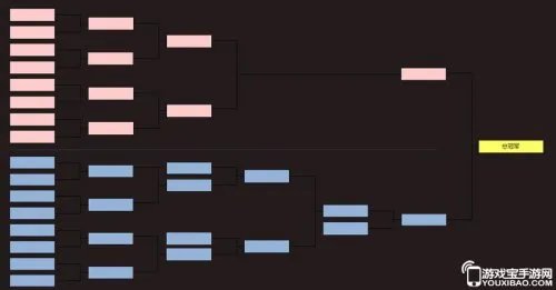 梦幻西游2016全民PK争霸赛 规则详细介绍