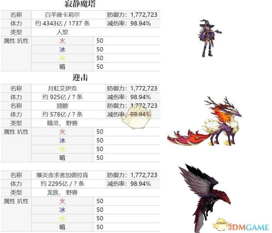 《DNF》普雷怪物属抗介绍