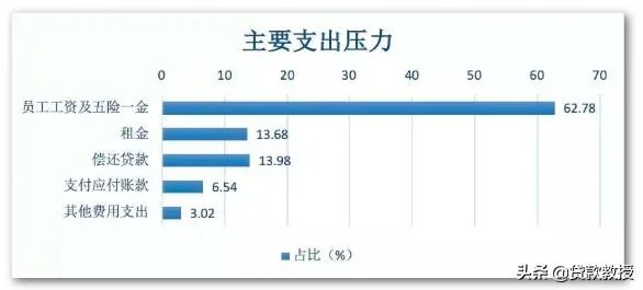 湖北全省企业复工不早于3月10日24时!再次延长复工对湖北人民有多大影响?