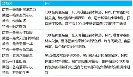 DNF元素爆破师出装思路分享