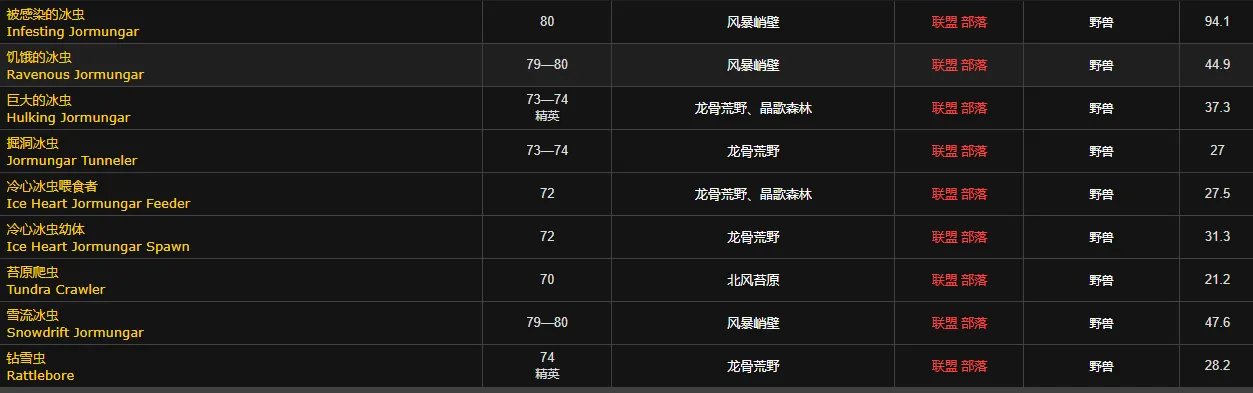 魔兽世界虫肉怎么获得