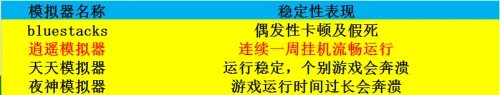 哪个安卓模拟器好用，四款主流安卓模拟器测评