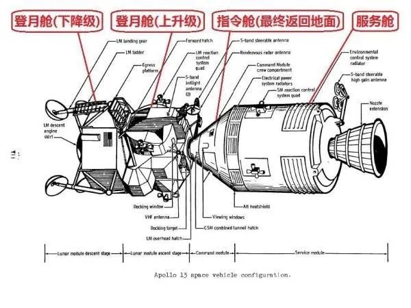 我国年底将发射嫦娥五号,我们距离登月还有多远?