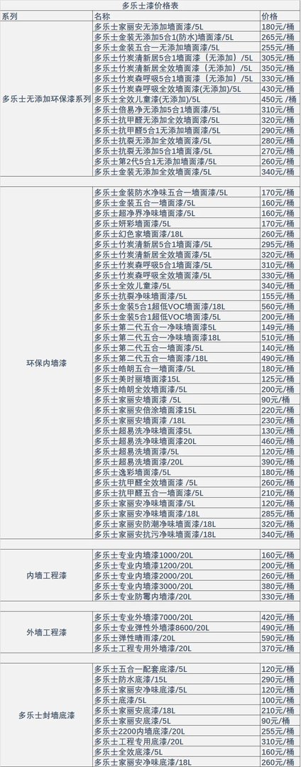 多乐士墙面漆价格多少？多乐士漆价格表