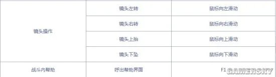 《变形金刚OL》新手指南：基本操作介绍