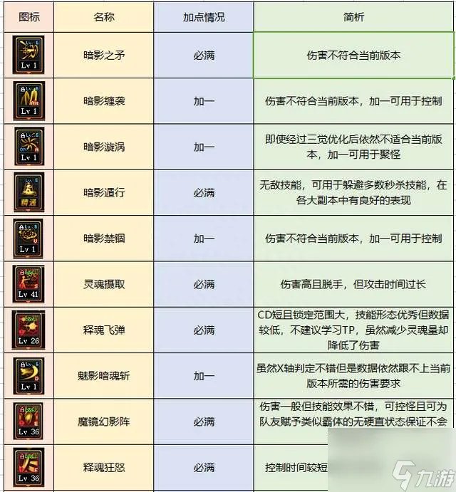 DNF暗殿骑士用什么武器好 含装备选择和技能加点详解
