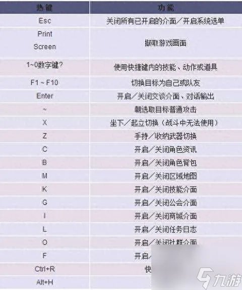晴空物语转职攻略及职业介绍 平民职业选择和操作指南