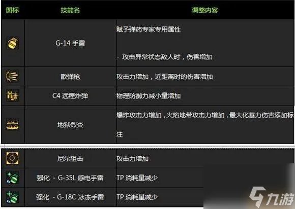 DNF男枪二觉装扮和技能详解 任务 名字及背景故事