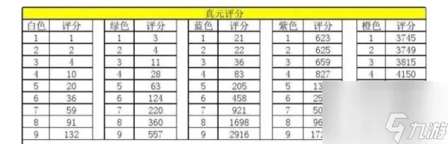 天龙八部3真元凝元技巧 天龙八部真元装备介绍
