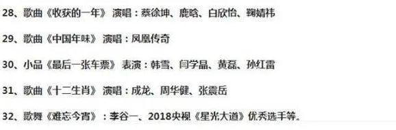 央视2019年春节节目单 2019年央视春节联欢晚会节目单