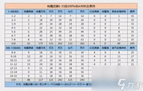 剑灵武器成长树 剑灵武器成长树最新图