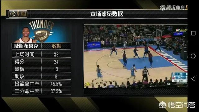 11月20日,威少复出砍准三双仍输球,施罗德进攻低迷,你如何评价这场比赛?