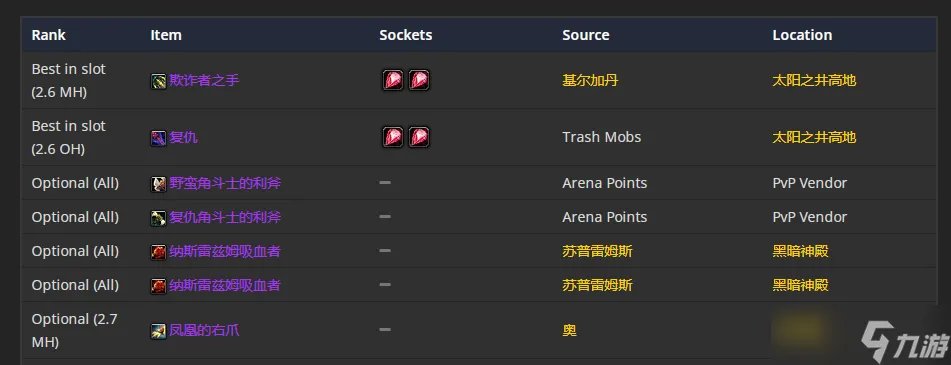 《魔兽世界》TBC怀旧服P5增强萨BIS装备 头部首选狡诈之盔