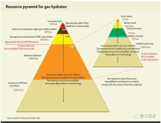 可燃冰国家储量排名 世界上有多少可燃冰