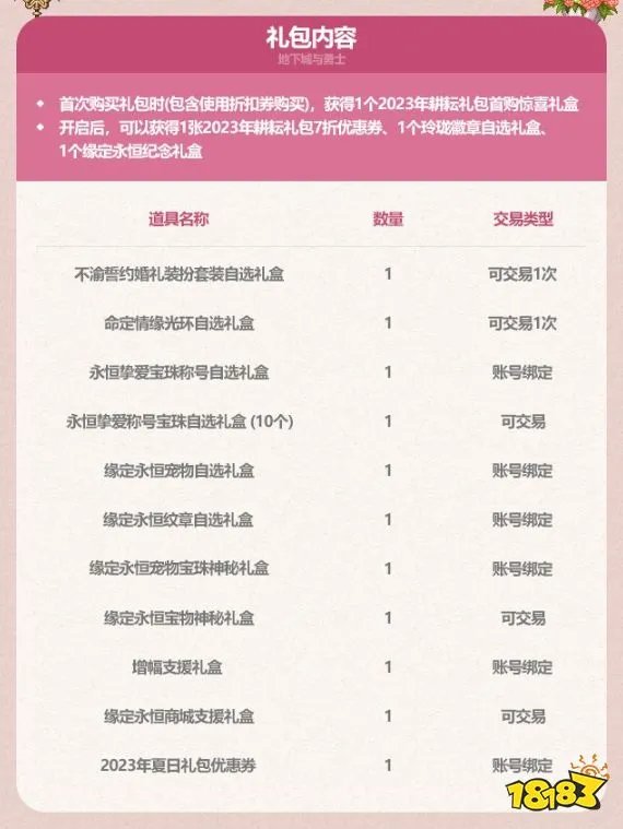 dnf2023五一礼包有什么 dnf2023五一耕耘礼包内容大全汇总