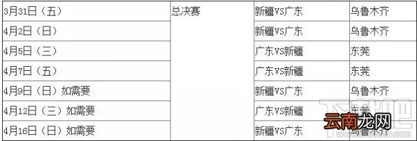 2017cba总决赛赛程时间表 cba总决赛时间表2017