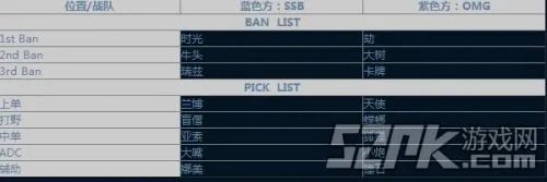 论LOL国内霸主OMG为何2014S4总决赛接连惨败