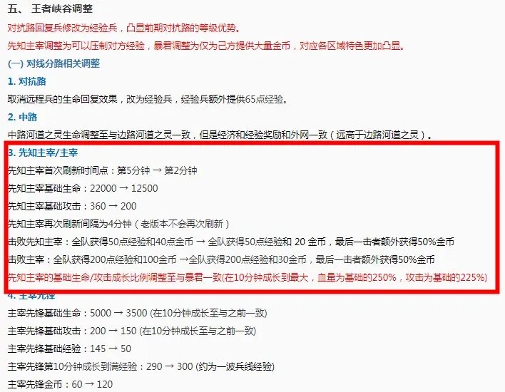 《王者荣耀》第一条主宰什么时候刷新 主宰刷新时间一览