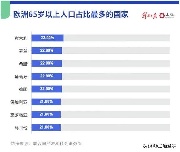 意大利死亡人数最终会超过中国吗?