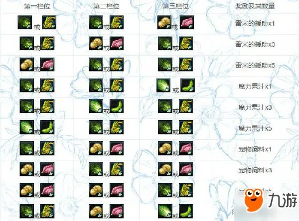 DNF丰收的季节组合汇总一览 合成公式分享