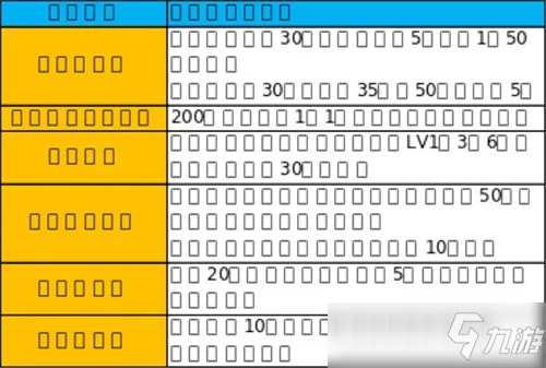 DNF刃影升级路线全图文教程