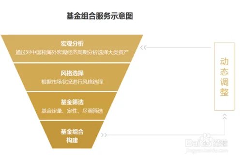 基金组合服务是什么？