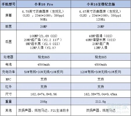小米10至尊版和小米10pro区别