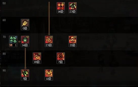 dnf110级版本魔道怎么加点 2023魔道加点推荐