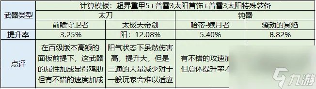 dnf驭剑士魔剑降临属性推荐 地下城驭剑士职业详细解读