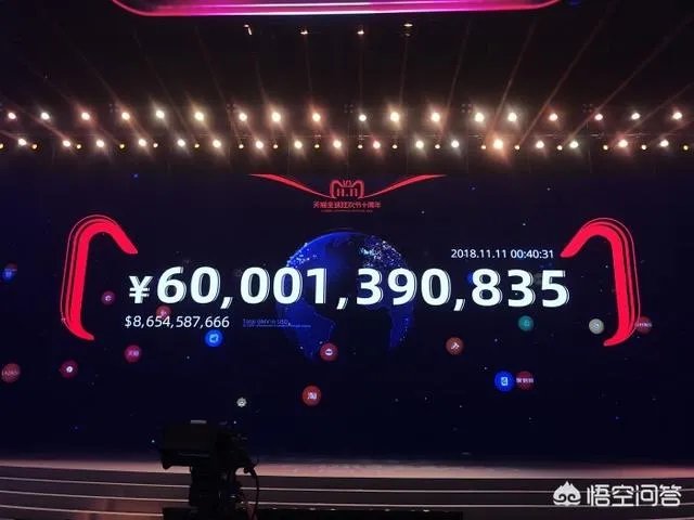历年天猫双十一成交额是多多少