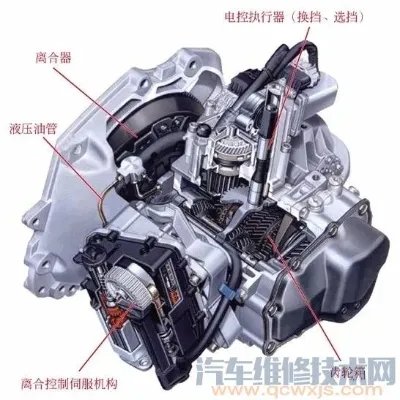 AMT变速器的构造与原理(图解)
