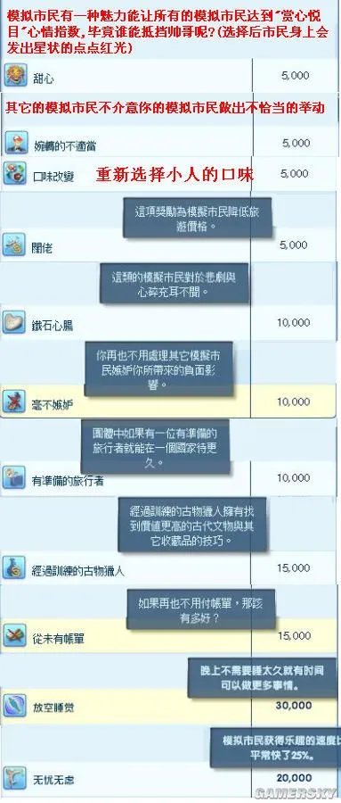 《模拟人生3：世界探险》图文任务攻略