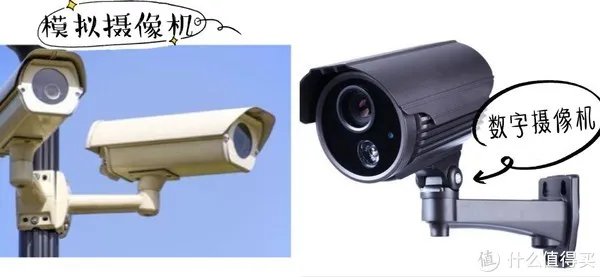 家用摄像机怎么选