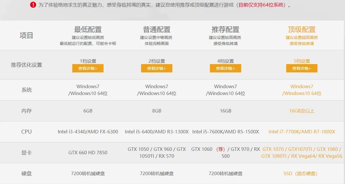 玩吃鸡电脑要什么配置