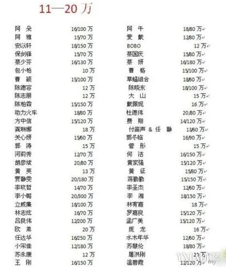 艺人内地商演价曝光