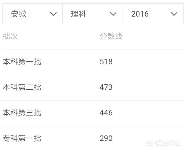 2018年高考录取分数预测是多少？
