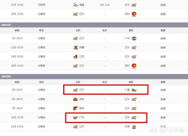 辽宁队已经取得25连胜，他们能否打破八一的连胜纪录？