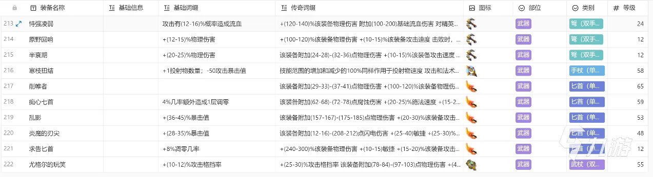 火炬之光无限装备大全 火炬之光无限推荐携带装备分享