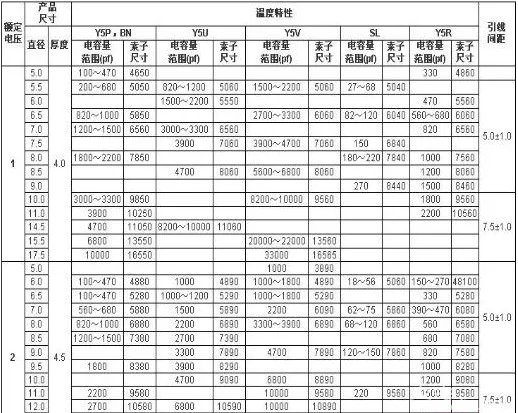 瓷片电容参数识别的方法 瓷片电容规格有哪些