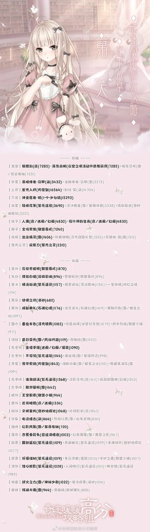 奇迹暖暖搭配师联盟第十八章高分攻略大全