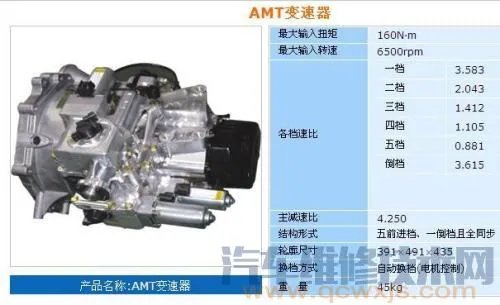AMT变速器的构造与原理(图解)