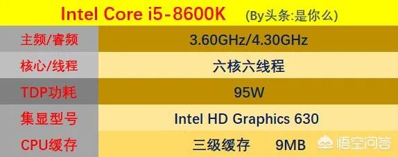 i7处理器真的就比i5好吗？