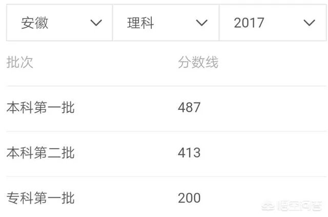 2018年高考录取分数预测是多少？