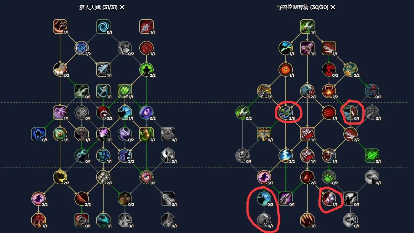 魔兽世界10.0.5兽王猎天赋加点